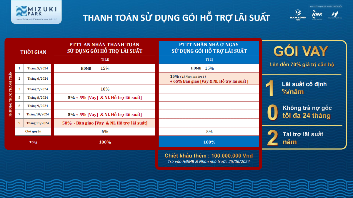 thanh toán VÀ ƯU ĐÃI dự án mizuki park nam long group