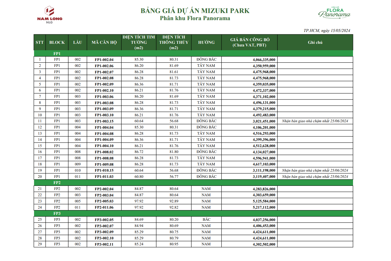 bảng giá dự án mizuki park nam long group