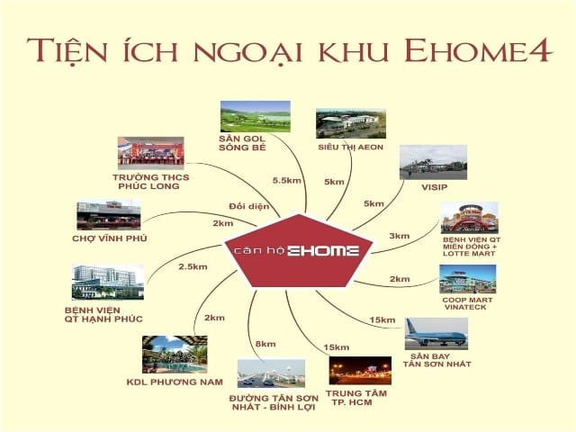 căn hộ chung cư ehome4 nam long group