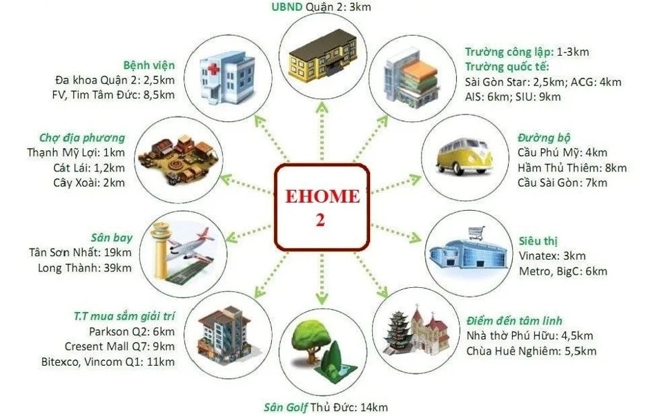 căn hộ ehome2 nam long group